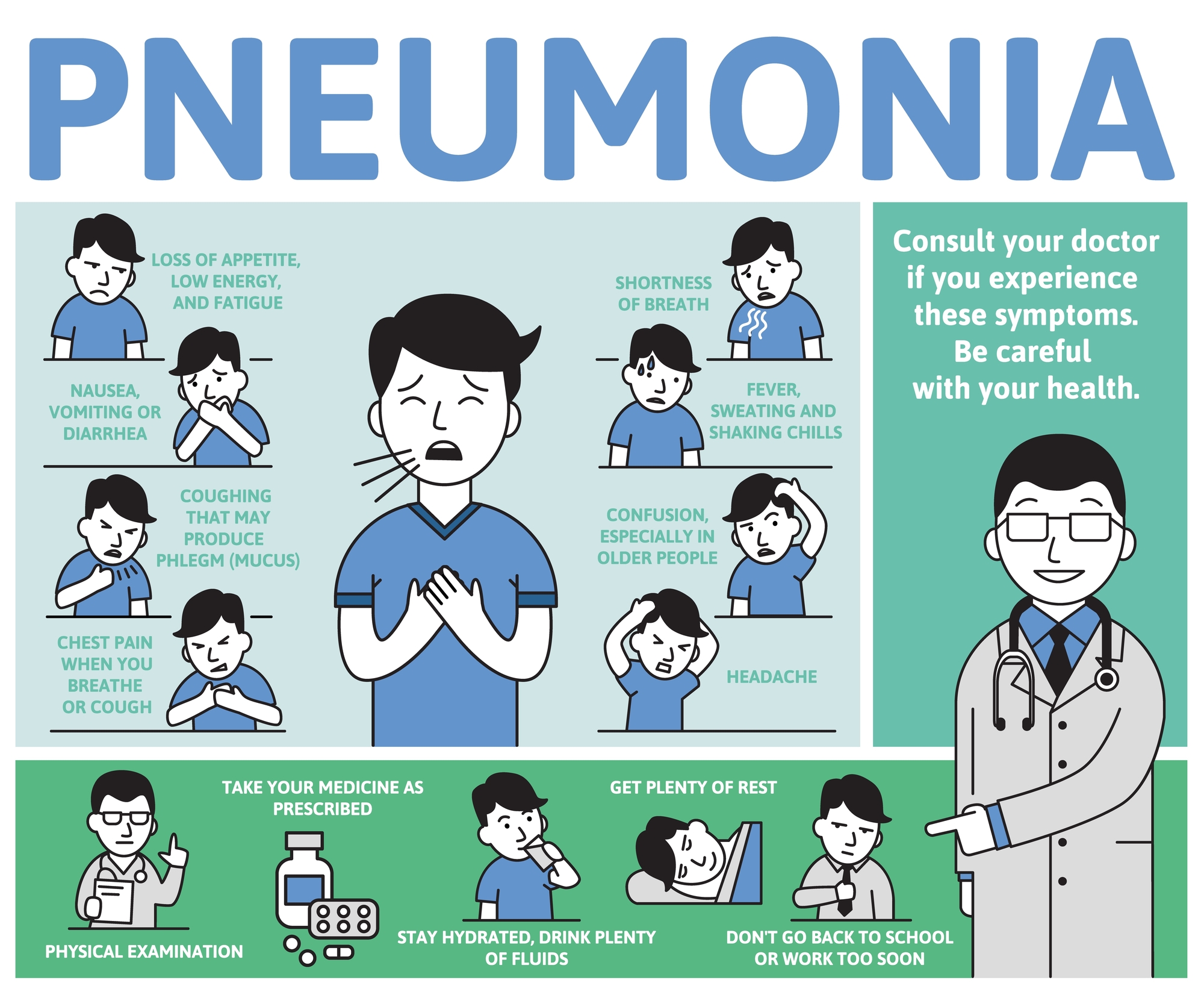 Pneumonia symptoms and treatment