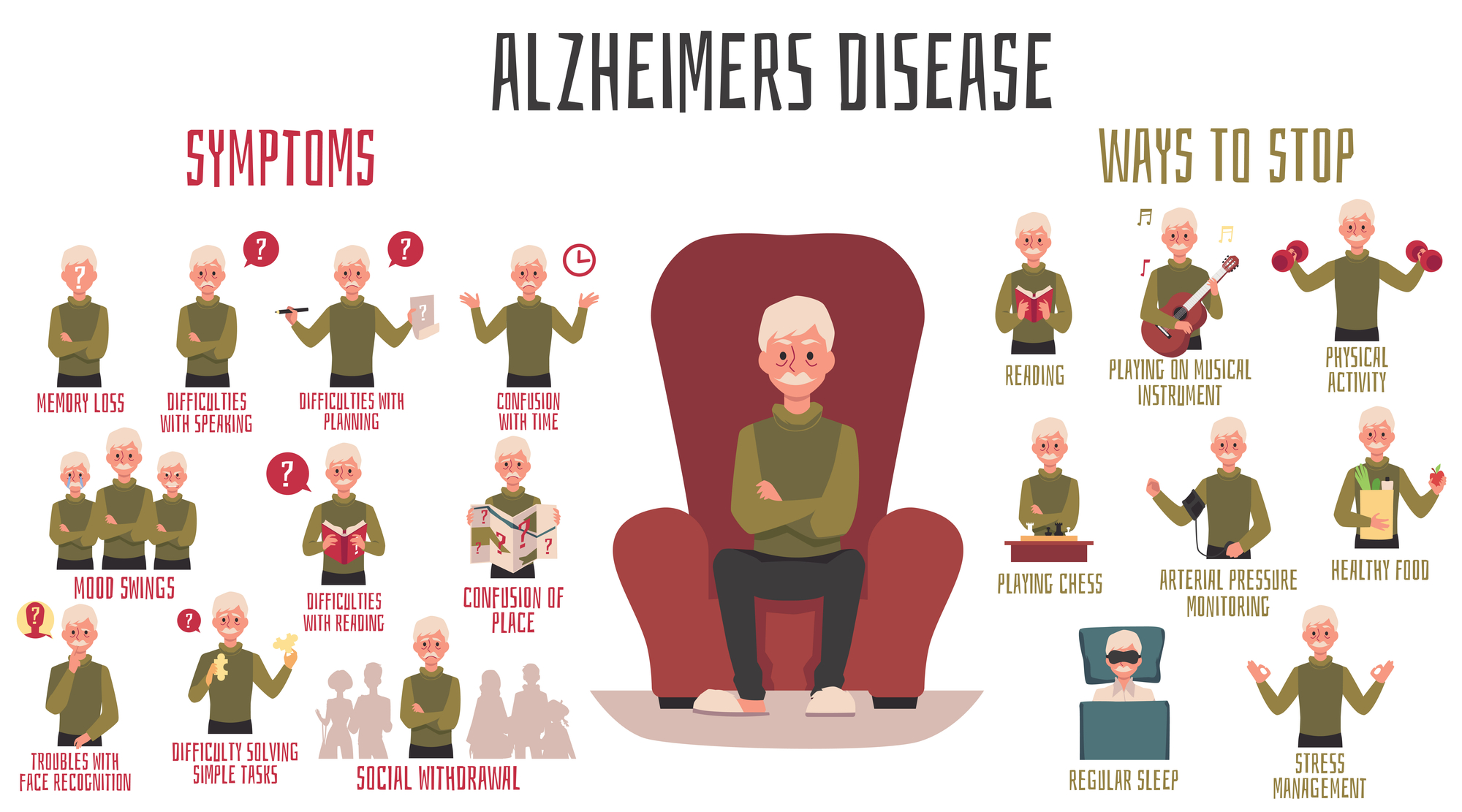 How to help Alzheimer's disease